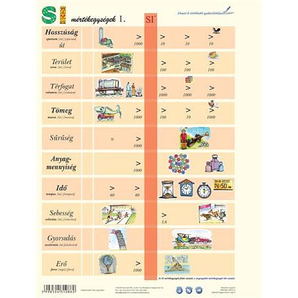 STIEFEL Tanulói munkalap A4-es – SI mértékegységrendszer I.