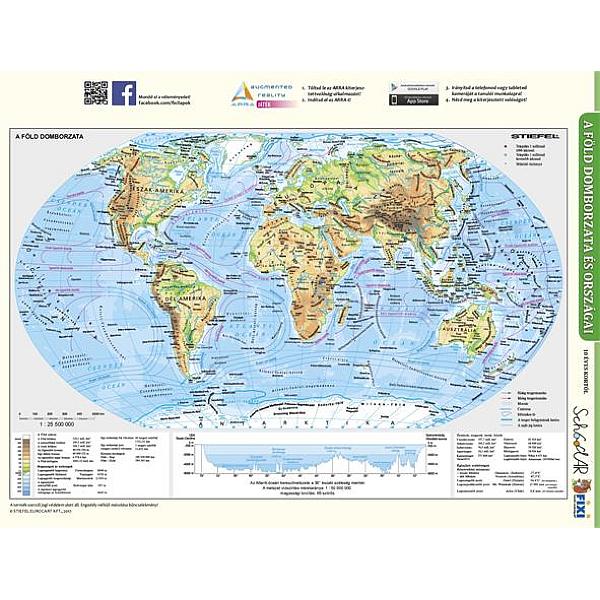 STIEFEL Tanulói munkalap A4-es – A Föld domborzata/A Föld országai